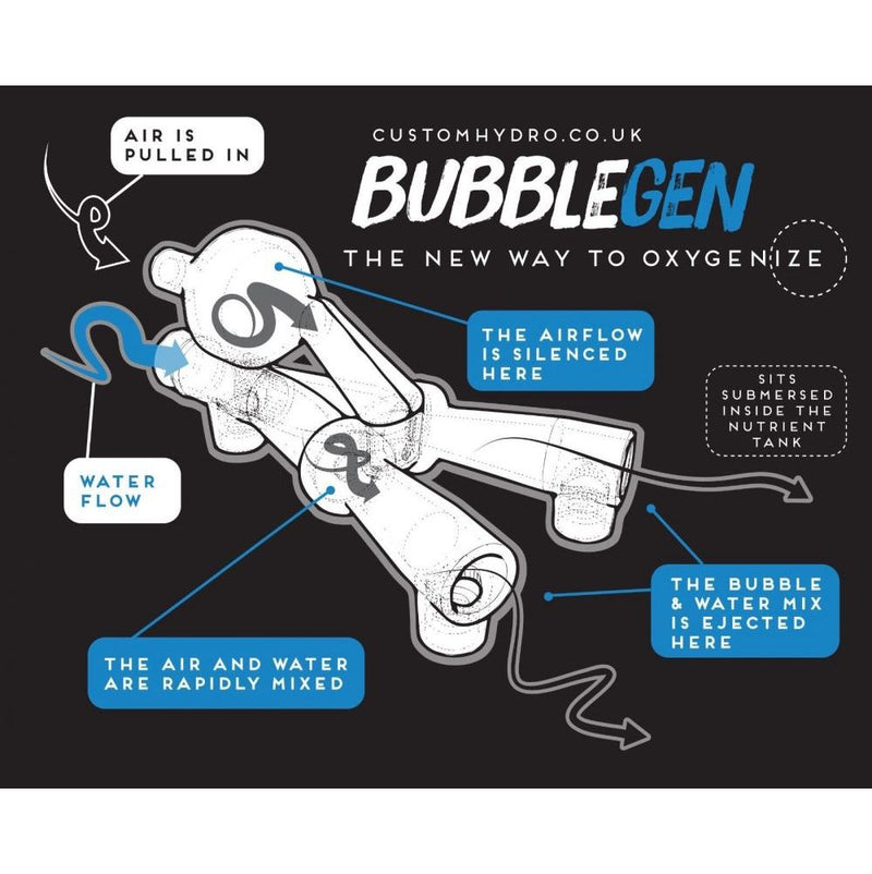 Bubblegen Water Circulator Bubbler